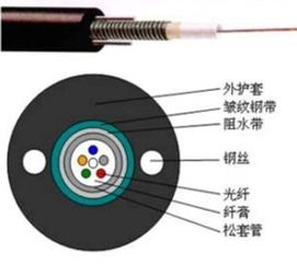 4芯光缆批发指南 价格趋势与选购要点全解析